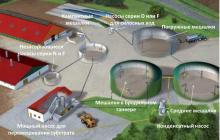 Домашняя биогазовая установка своими руками Биогазовая установка схема принцип работы